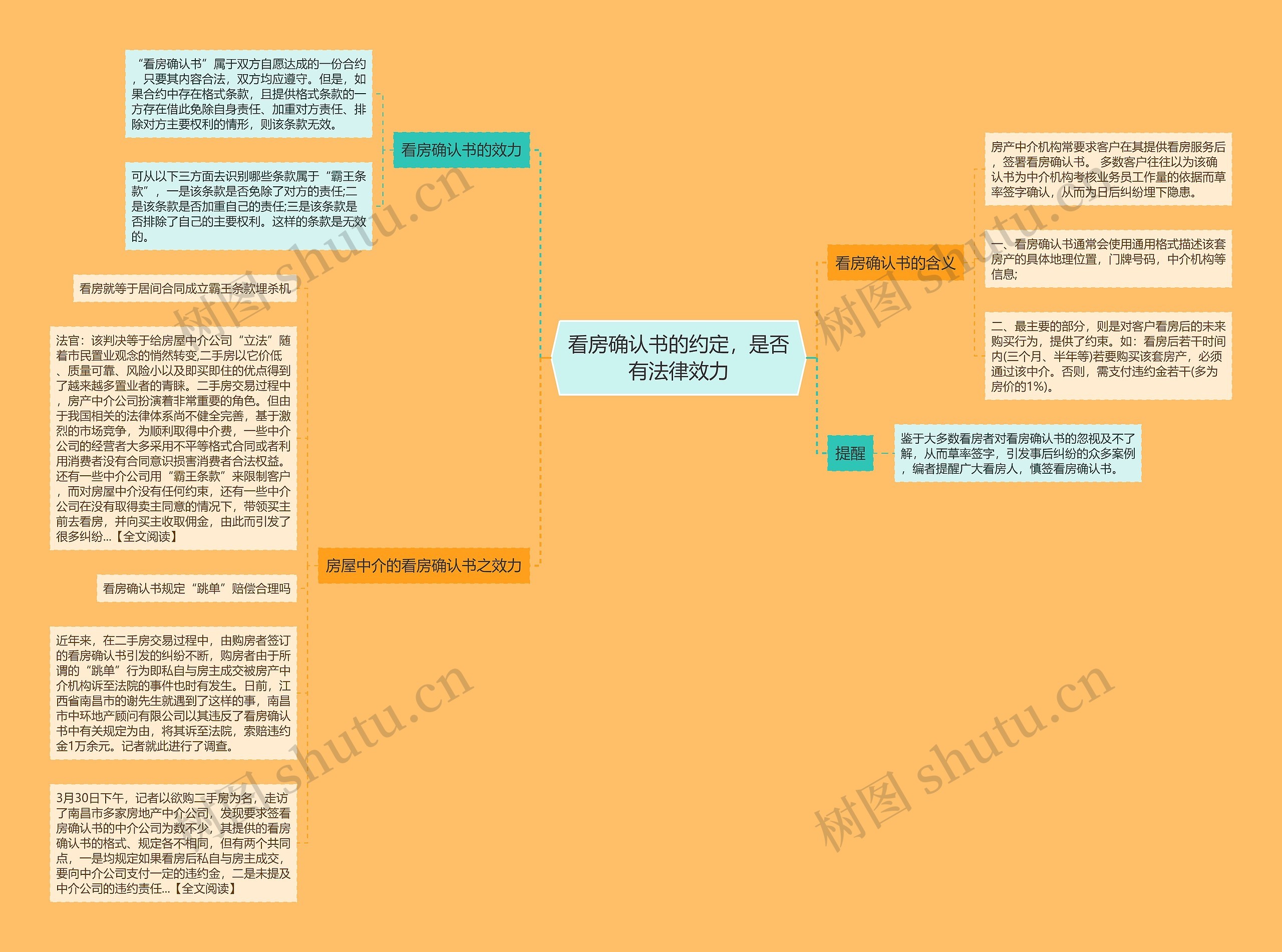 看房确认书的约定，是否有法律效力