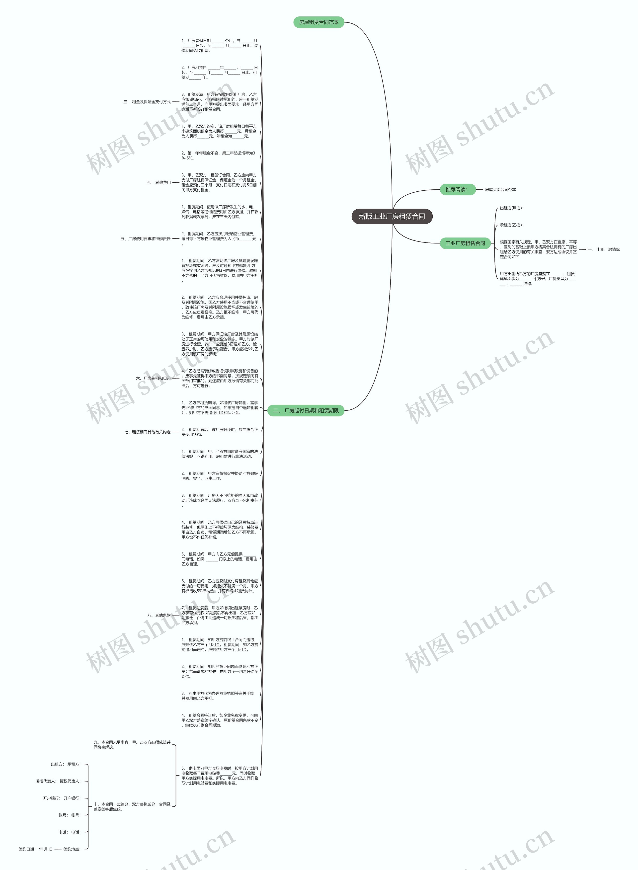 新版工业厂房租赁合同思维导图
