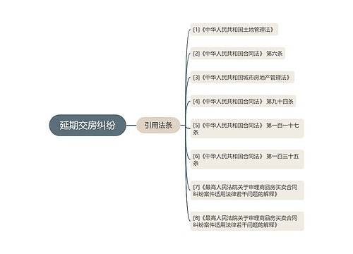 延期交房纠纷