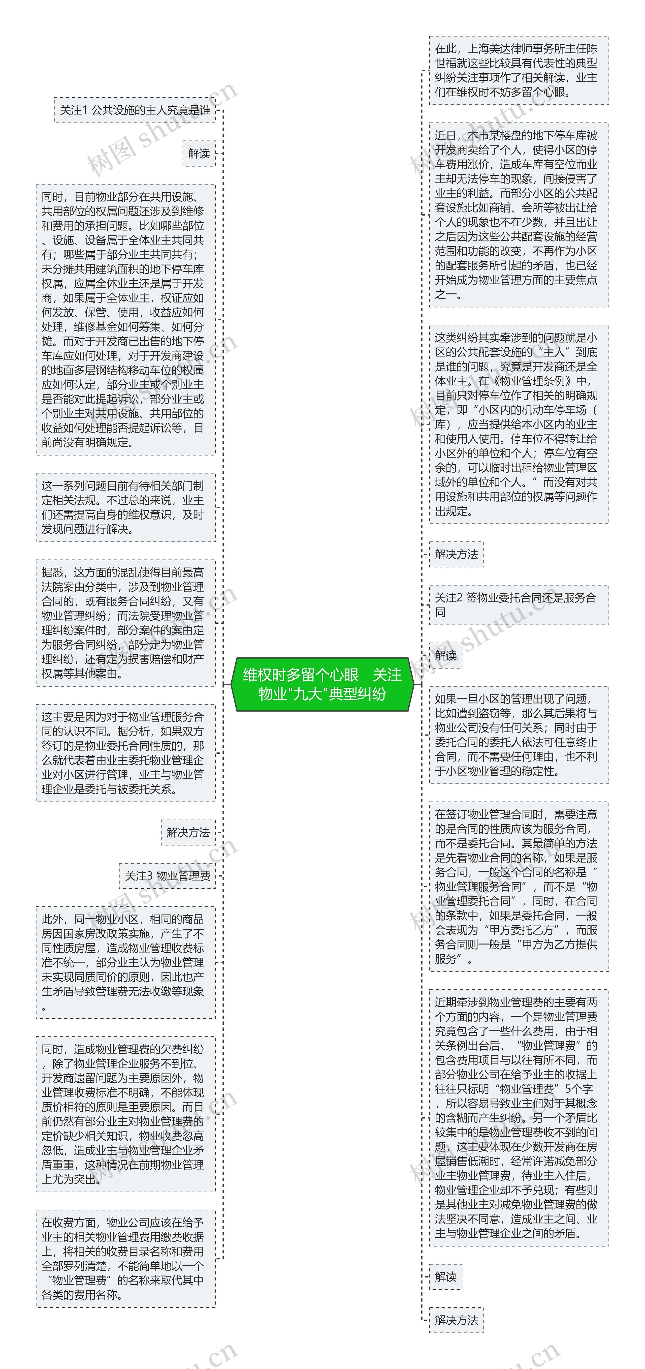 维权时多留个心眼　关注物业"九大"典型纠纷