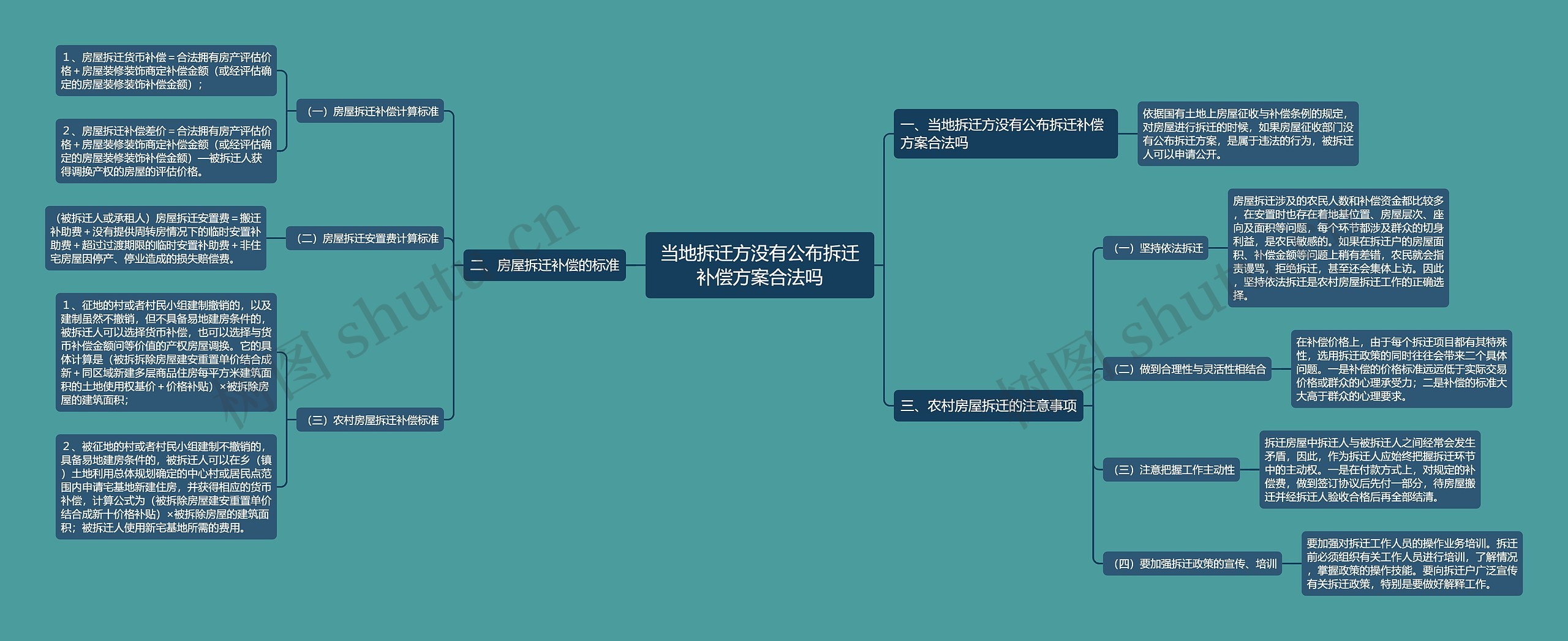 当地拆迁方没有公布拆迁补偿方案合法吗