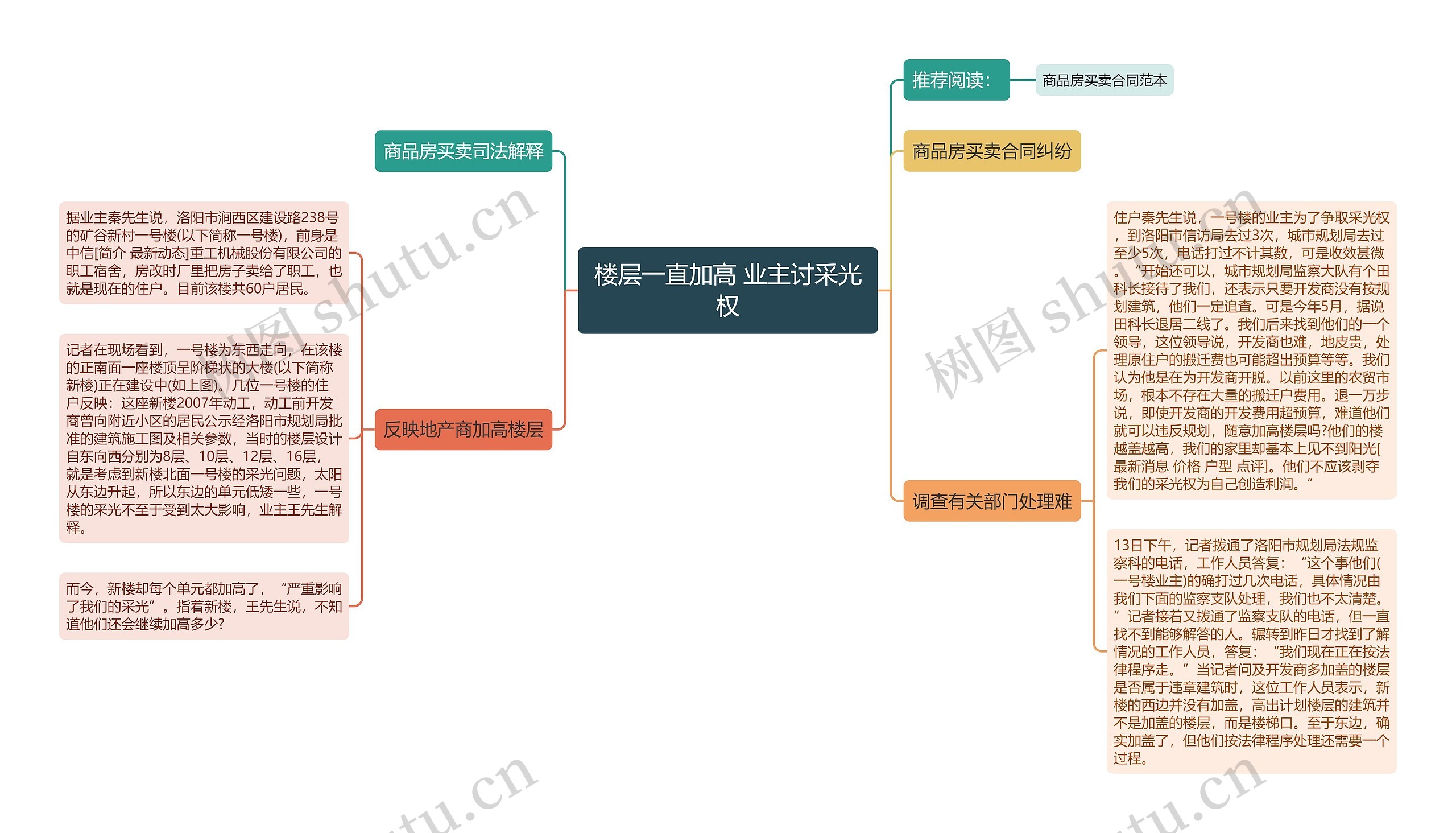 楼层一直加高 业主讨采光权