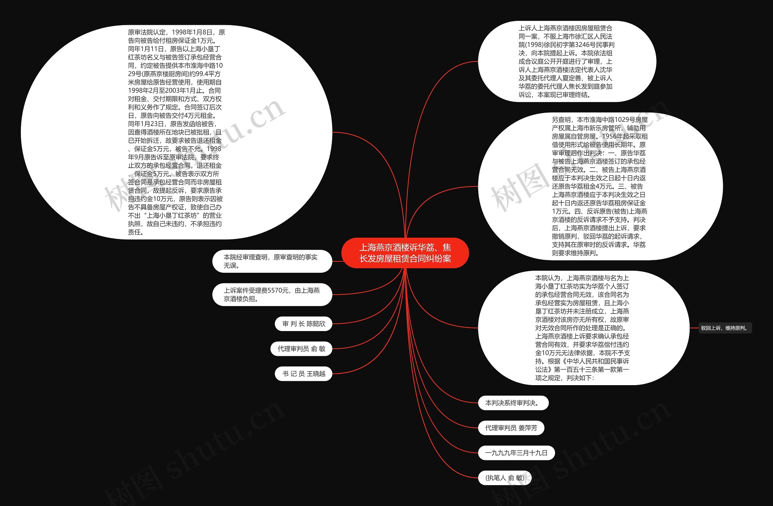 上海燕京酒楼诉华荔、焦长发房屋租赁合同纠纷案思维导图