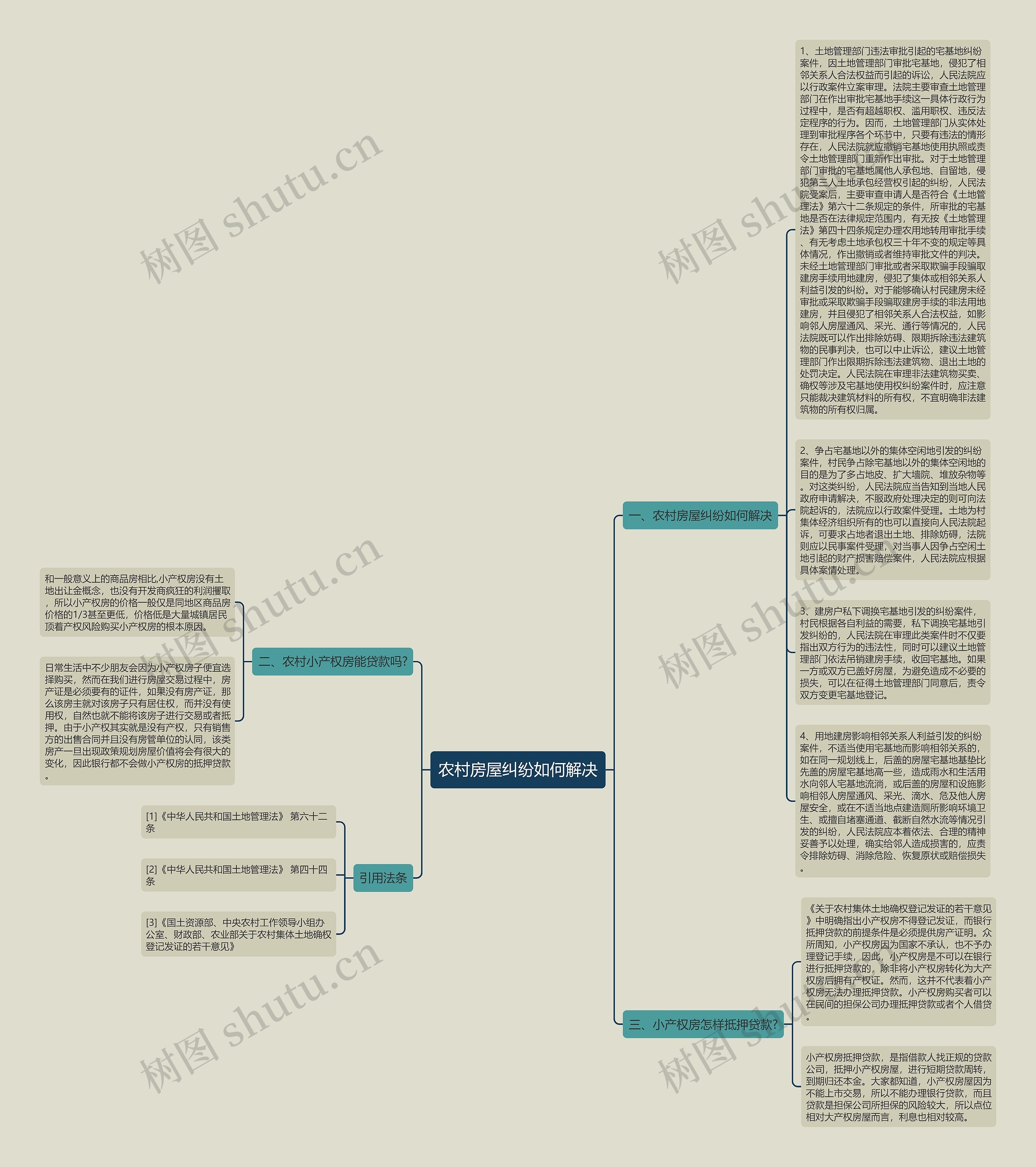 农村房屋纠纷如何解决思维导图