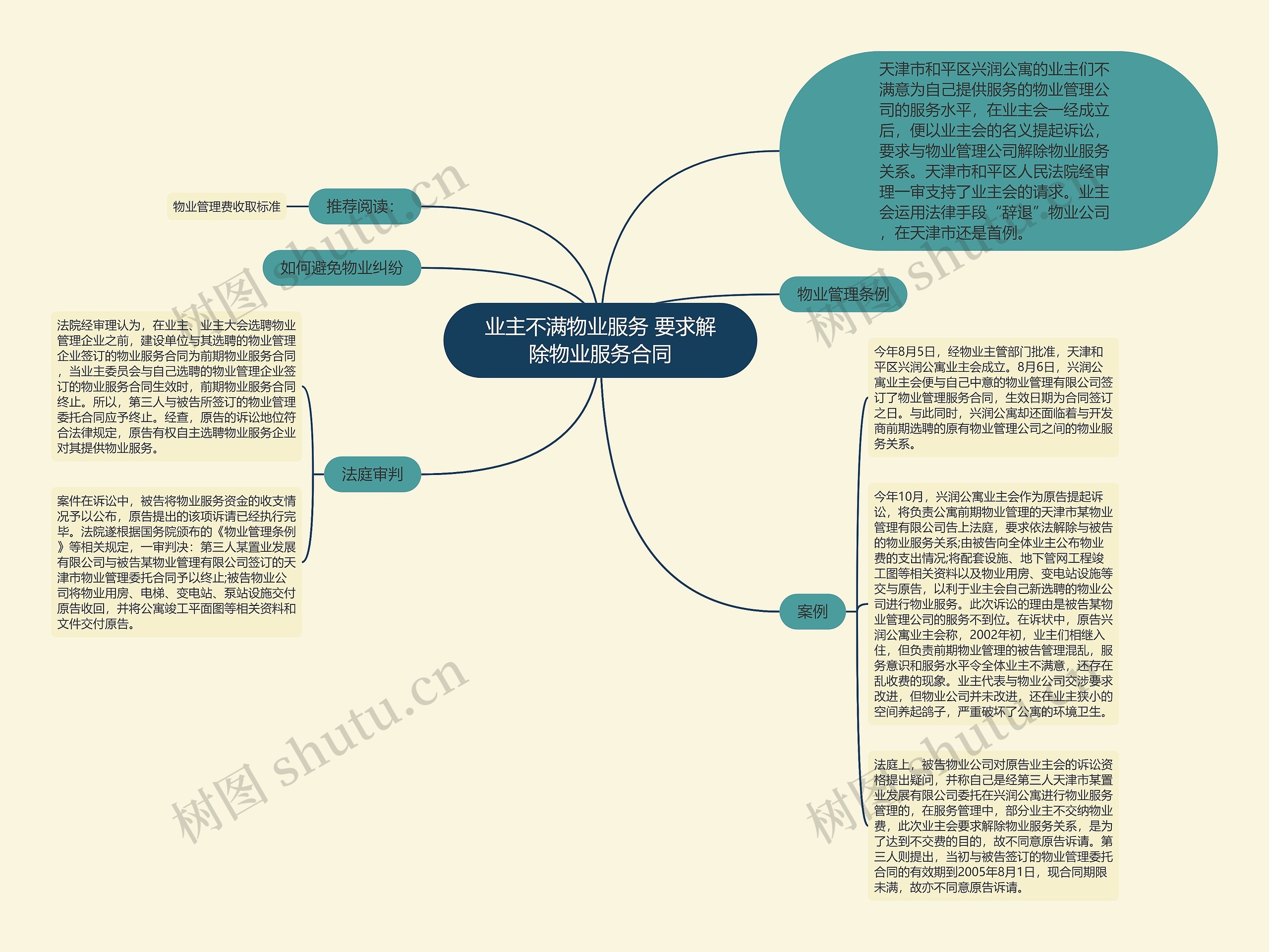 业主不满物业服务 要求解除物业服务合同