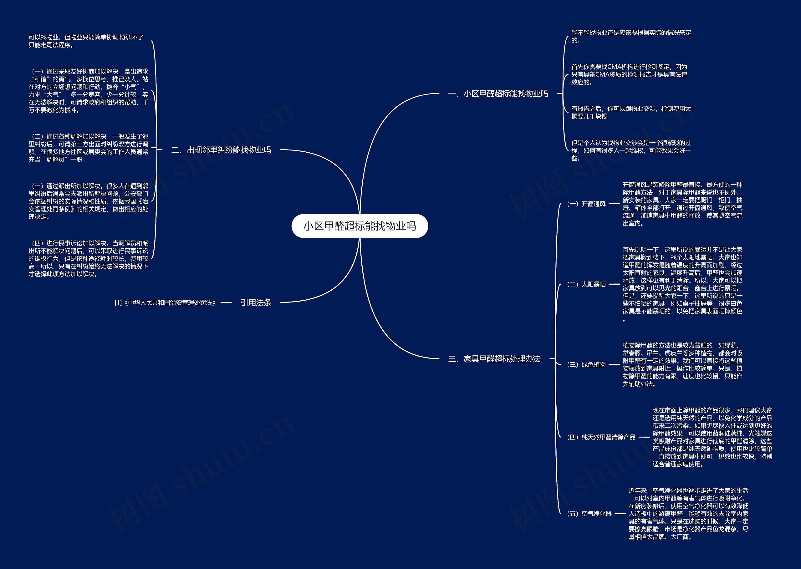 小区甲醛超标能找物业吗思维导图高清图 小区甲醛超标能找物业吗思维导图