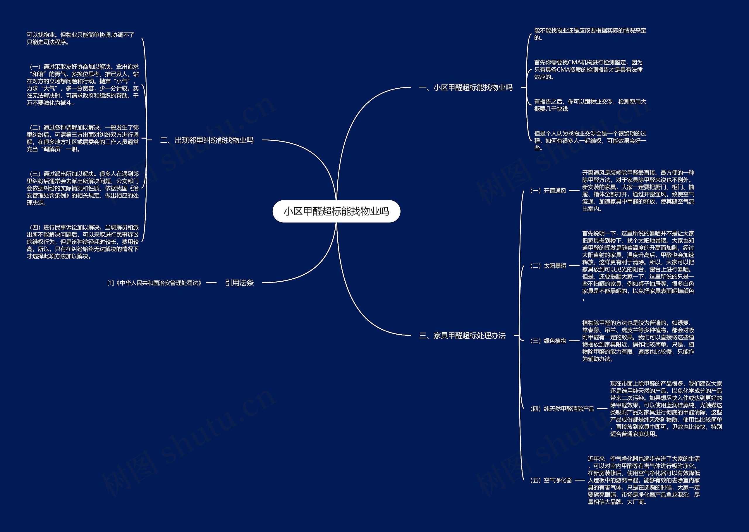 小区甲醛超标能找物业吗思维导图