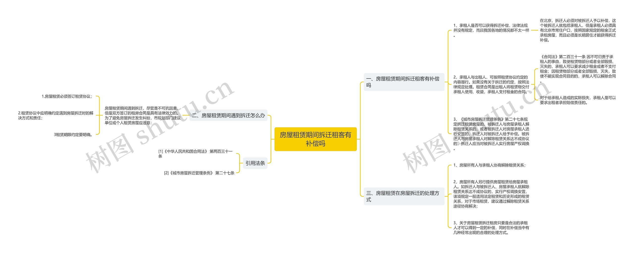 房屋租赁期间拆迁租客有补偿吗