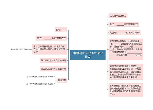 合同名称：私人房产转让协议