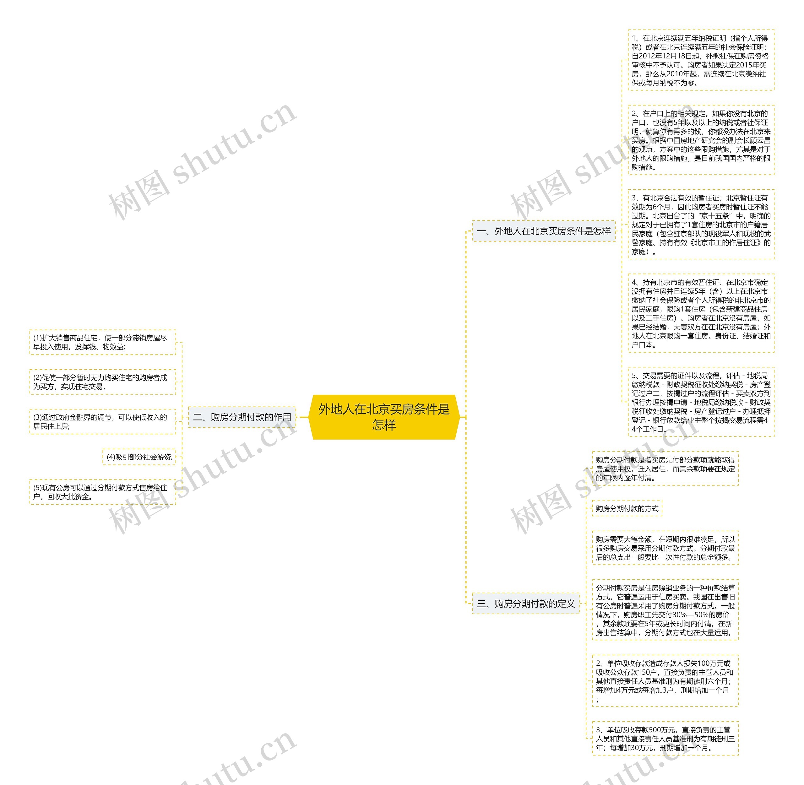 外地人在北京买房条件是怎样思维导图