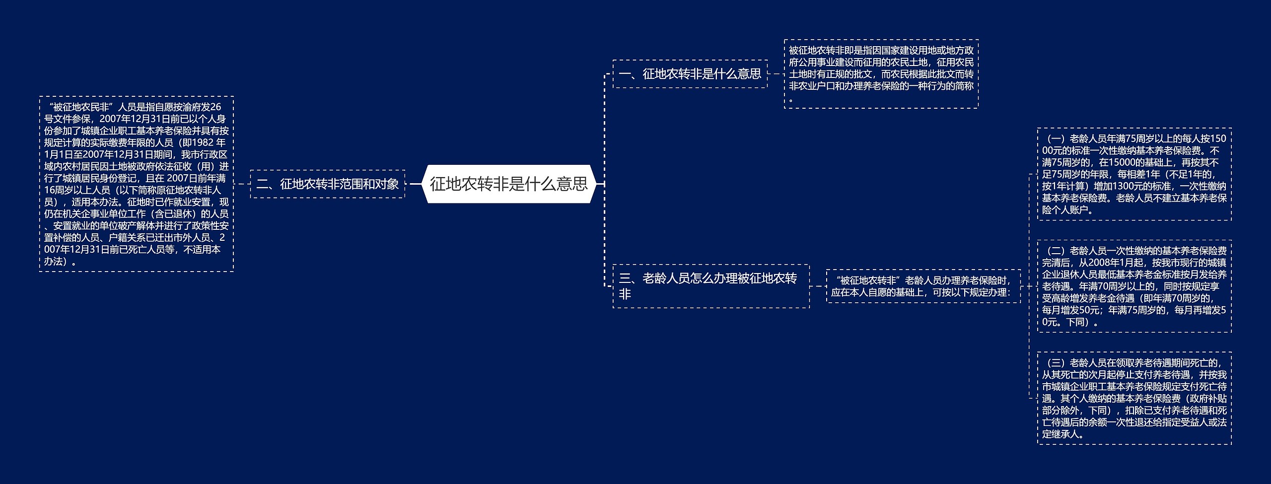 征地农转非是什么意思思维导图