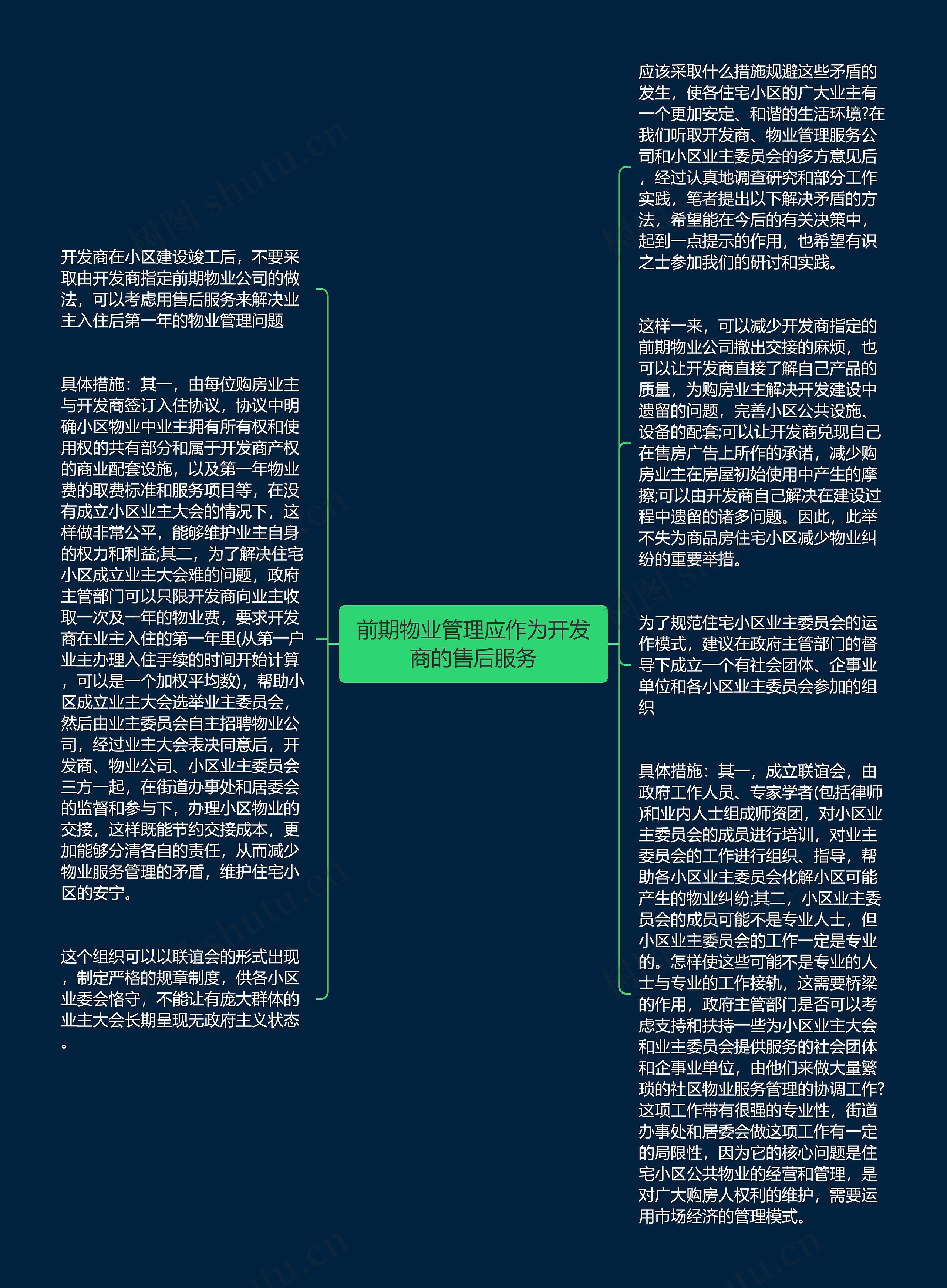 前期物业管理应作为开发商的售后服务
