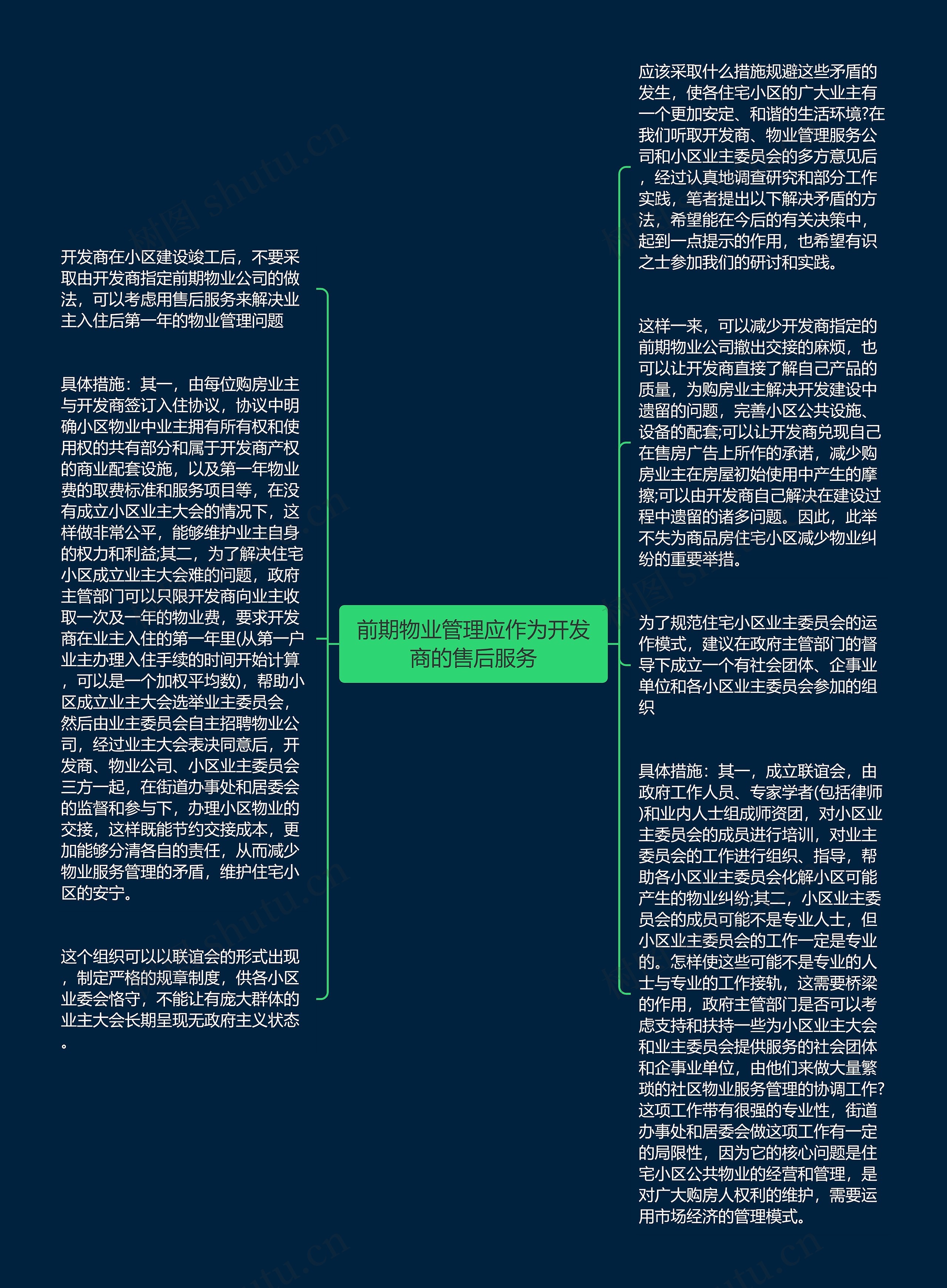 前期物业管理应作为开发商的售后服务思维导图