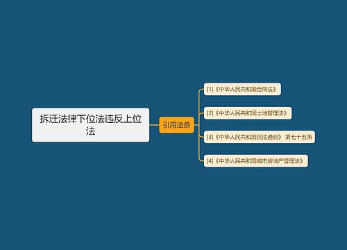 拆迁法律下位法违反上位法