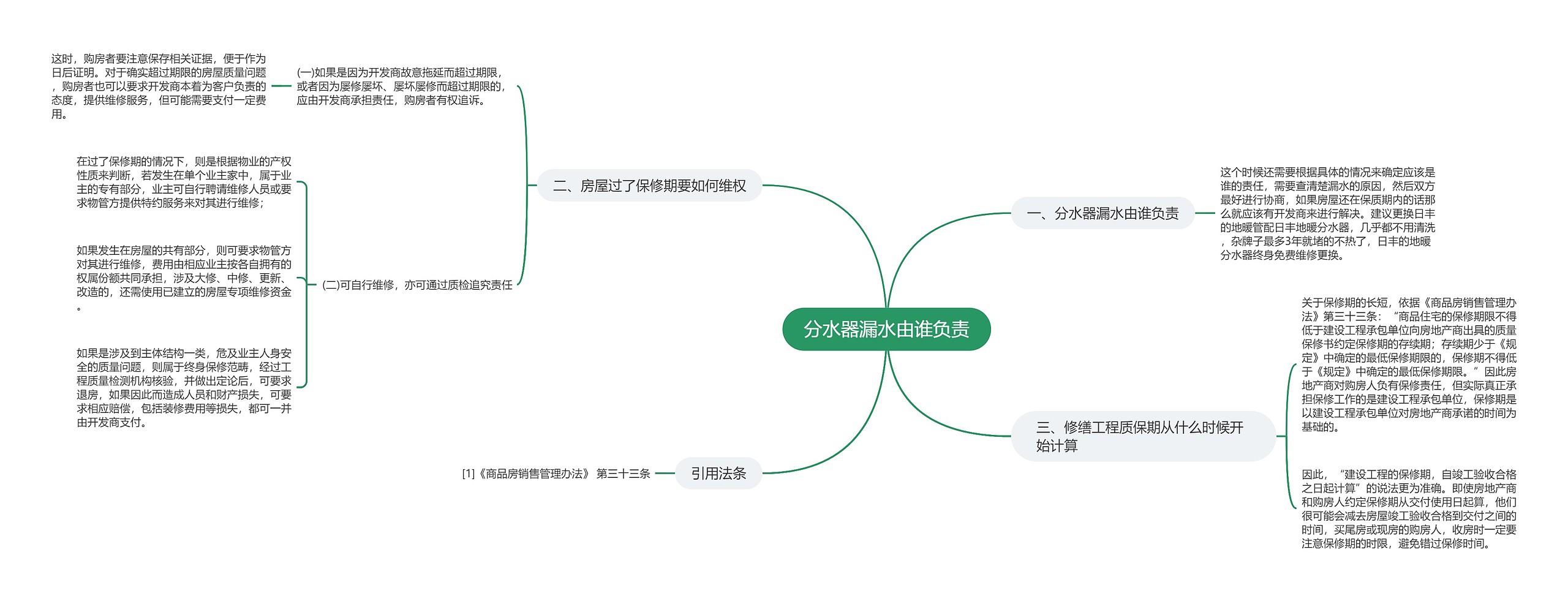 分水器漏水由谁负责思维导图