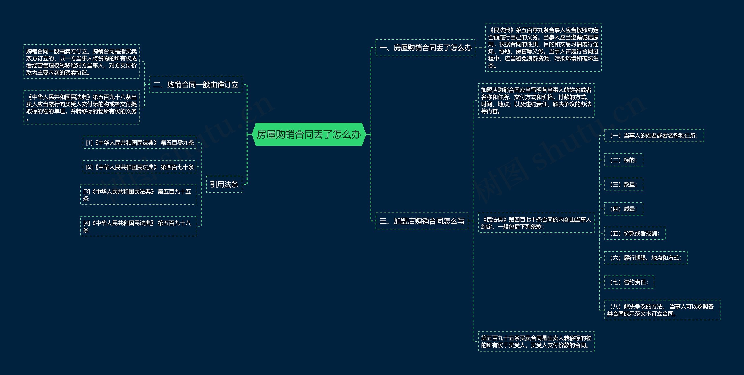 房屋购销合同丢了怎么办