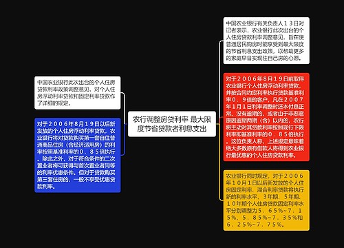 农行调整房贷利率 最大限度节省贷款者利息支出