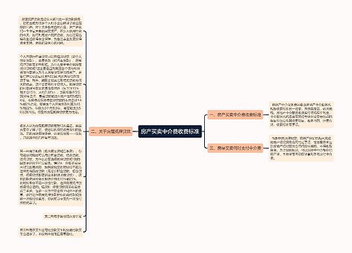 房产买卖中介费收费标准