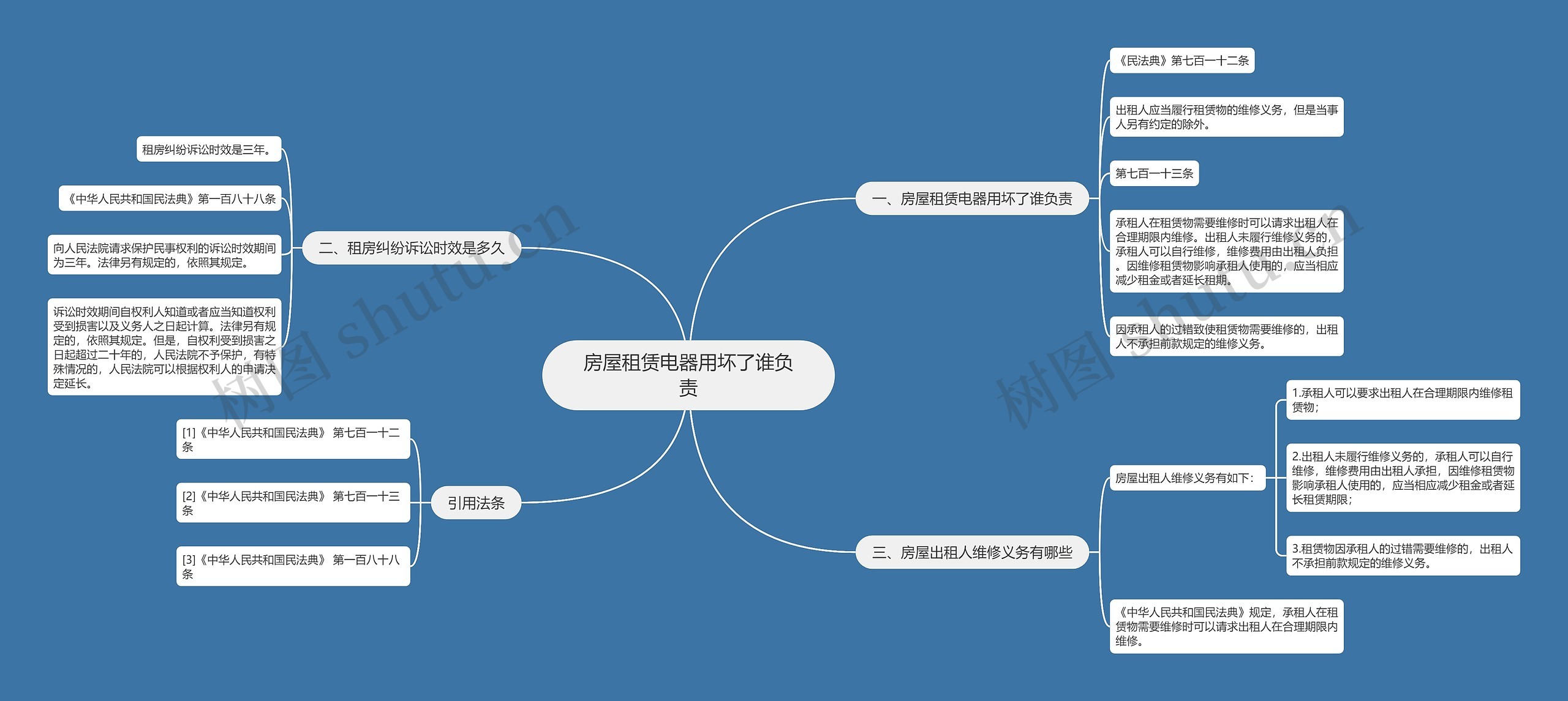 房屋租赁电器用坏了谁负责思维导图高清图 房屋租赁电器用坏了谁负责思维导图