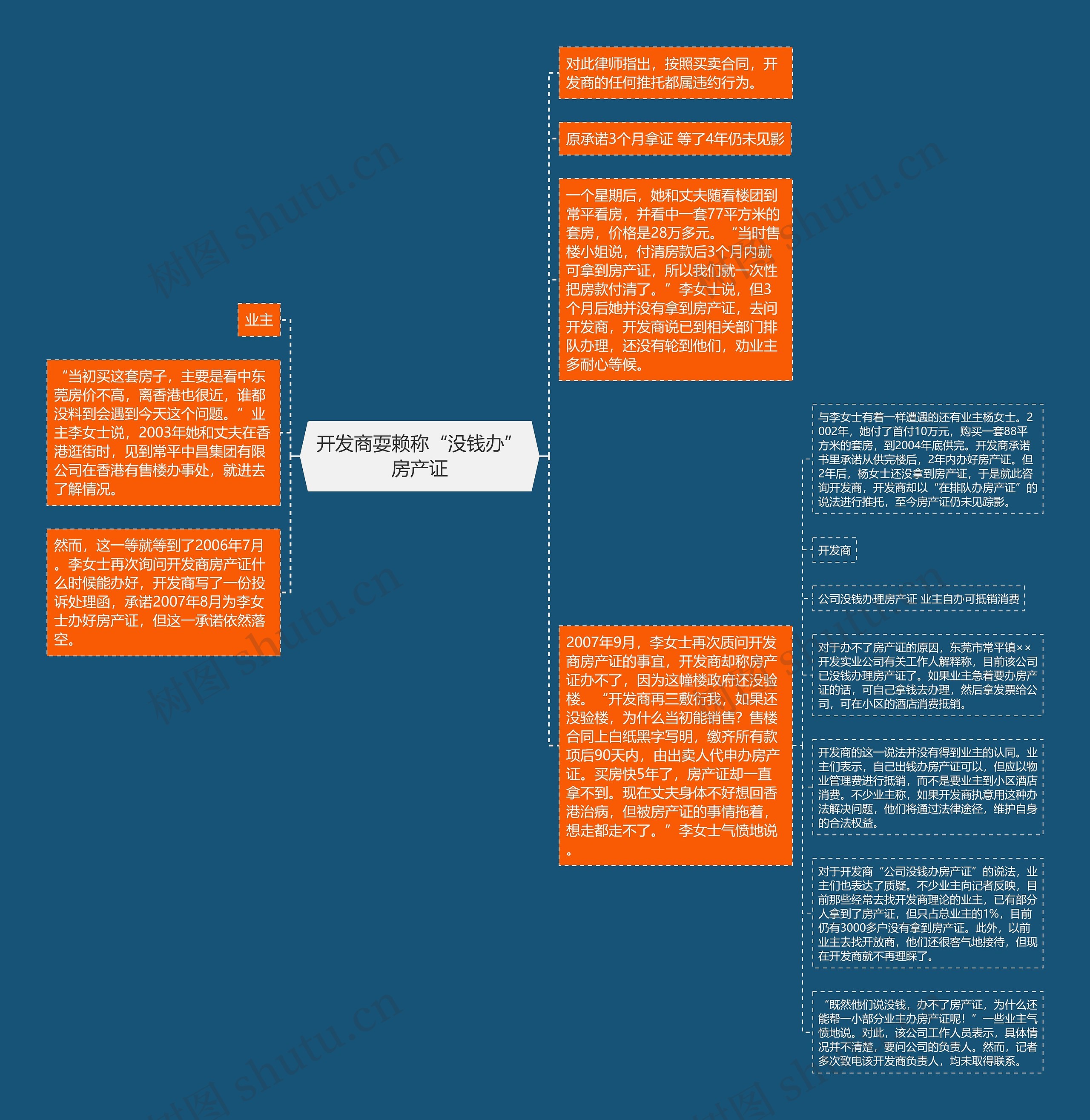 开发商耍赖称“没钱办”房产证思维导图