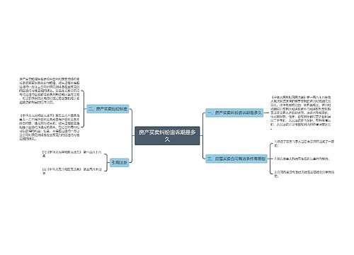 房产买卖纠纷追诉期是多久