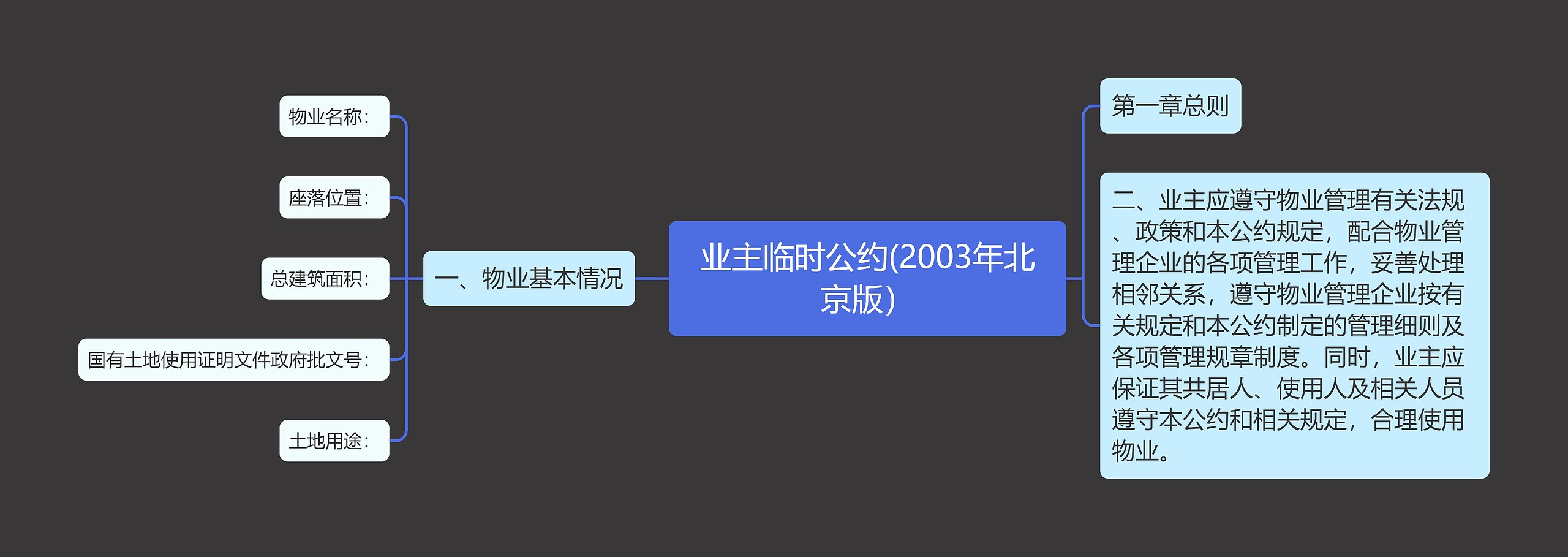 业主临时公约(2003年北京版）思维导图