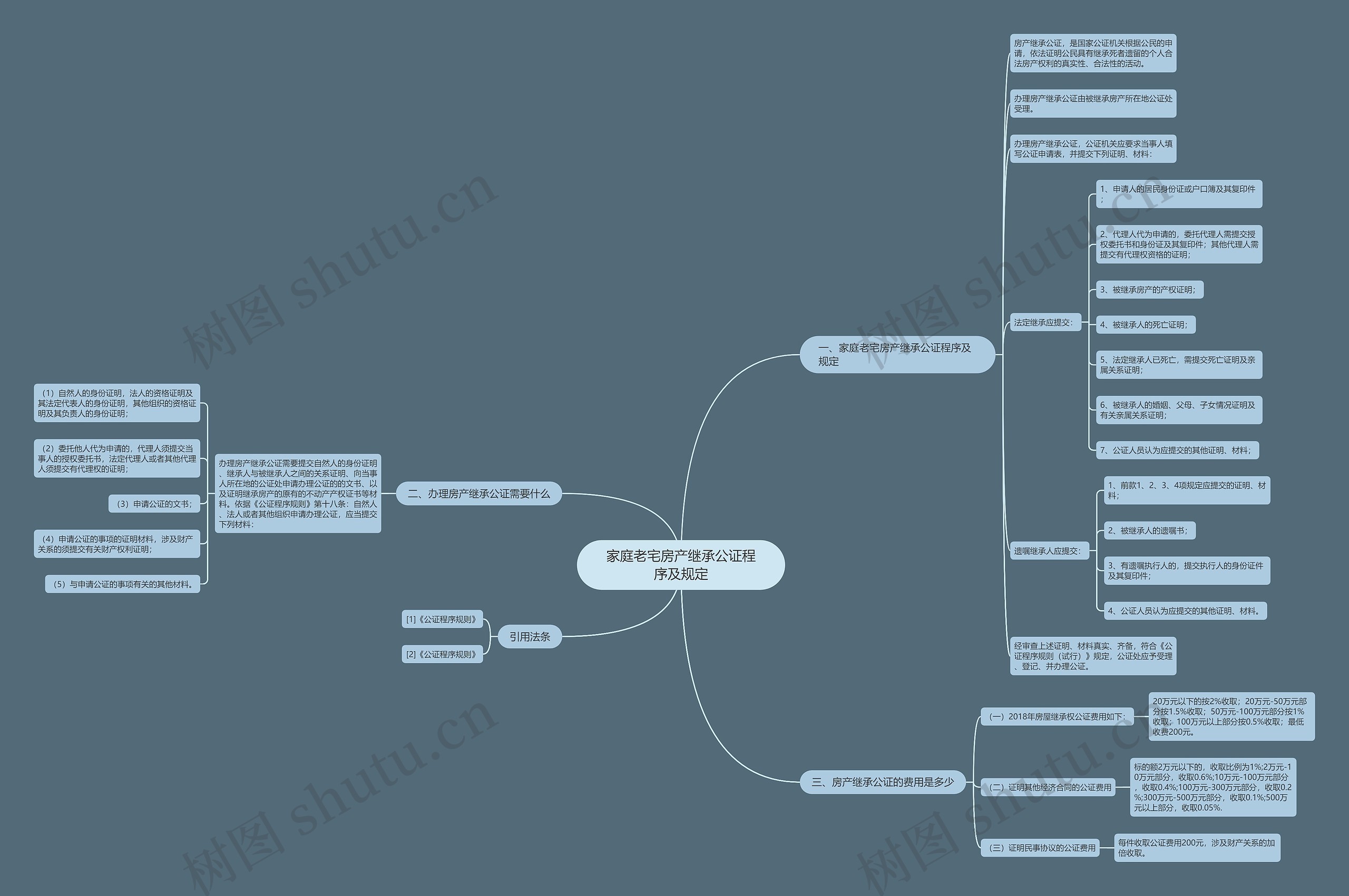 家庭老宅房产继承公证程序及规定 家庭老宅房产继承公证程序及规定