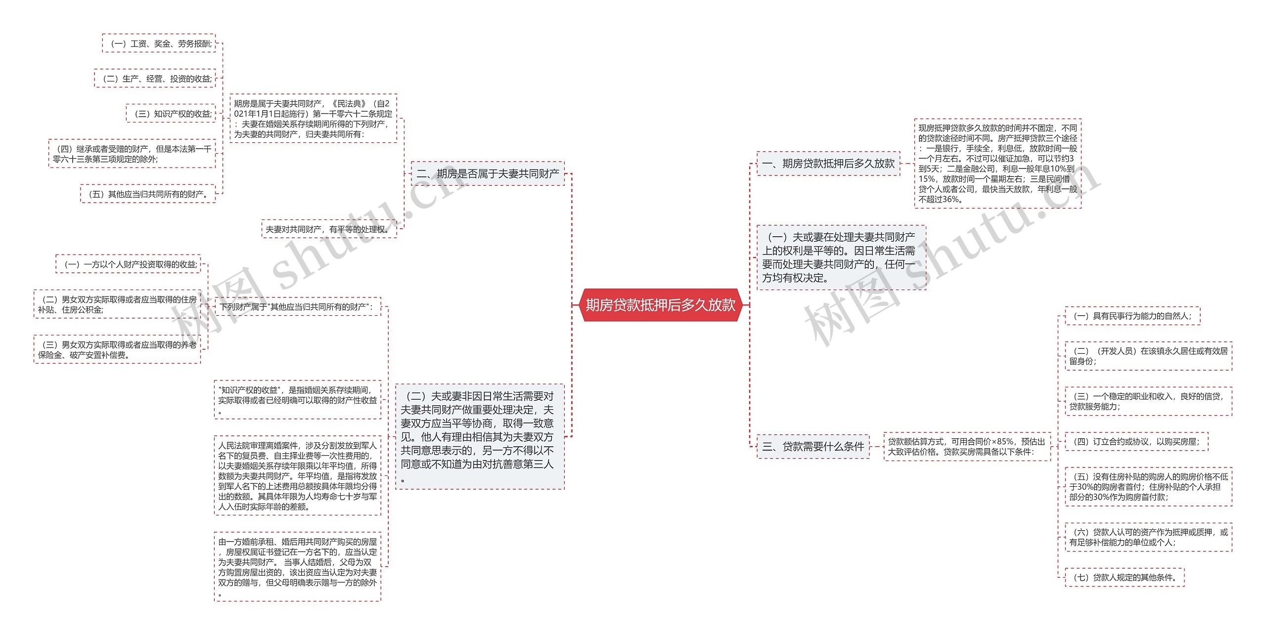 期房贷款抵押后多久放款