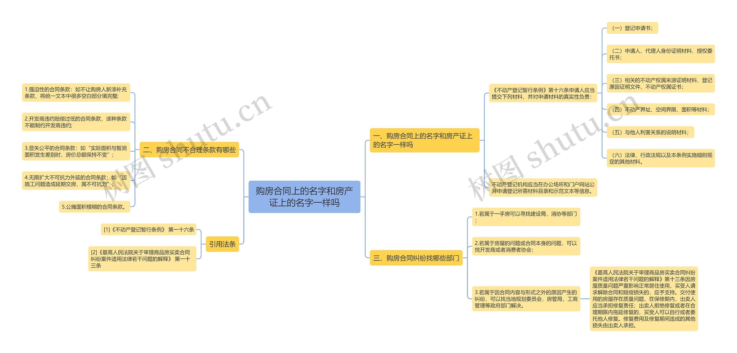 购房合同上的名字和房产证上的名字一样吗 购房合同上的名字和房产证上的名字一样吗