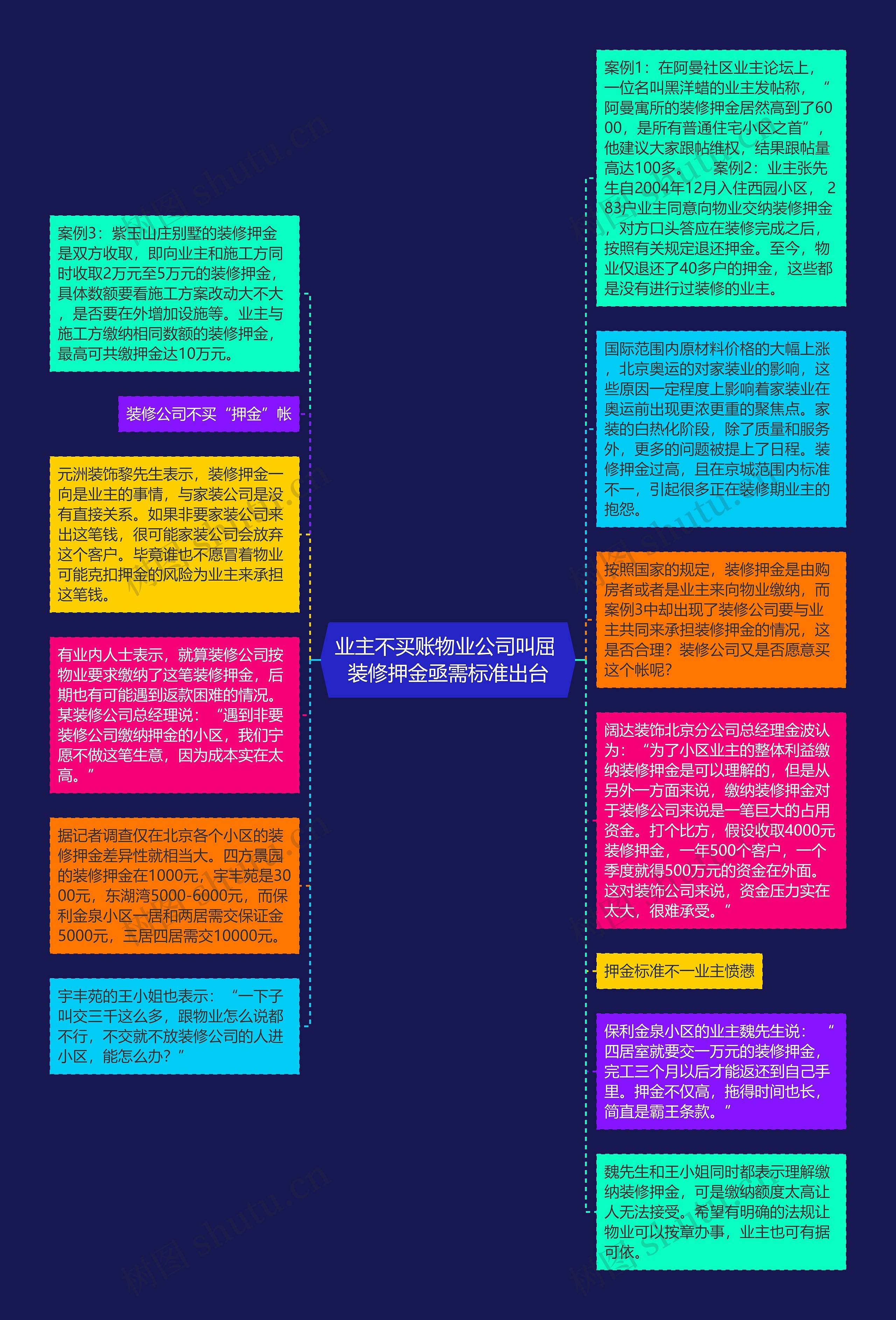 业主不买账物业公司叫屈 装修押金亟需标准出台思维导图