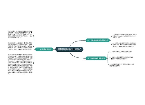 贷款买房利息的计算方式