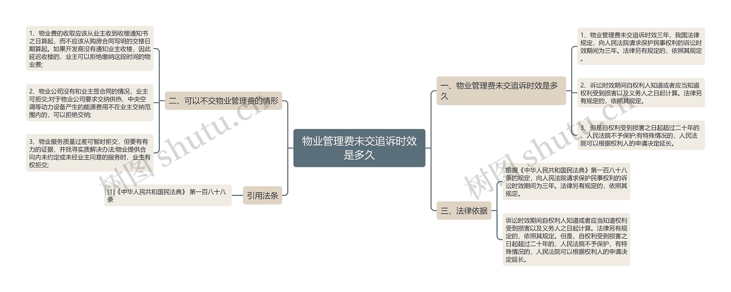 物业管理费未交追诉时效是多久