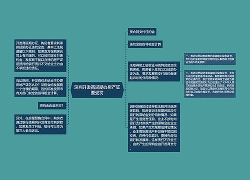 深圳开发商延期办房产证要受罚