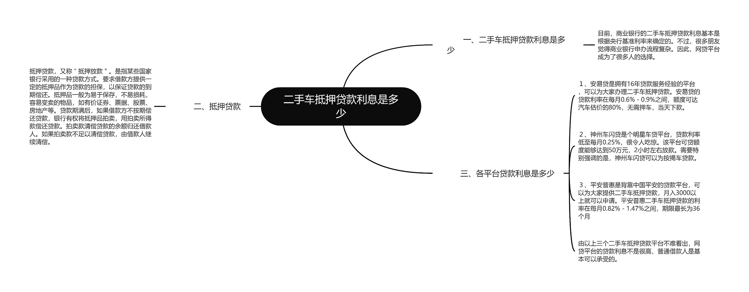 二手车抵押贷款利息是多少思维导图