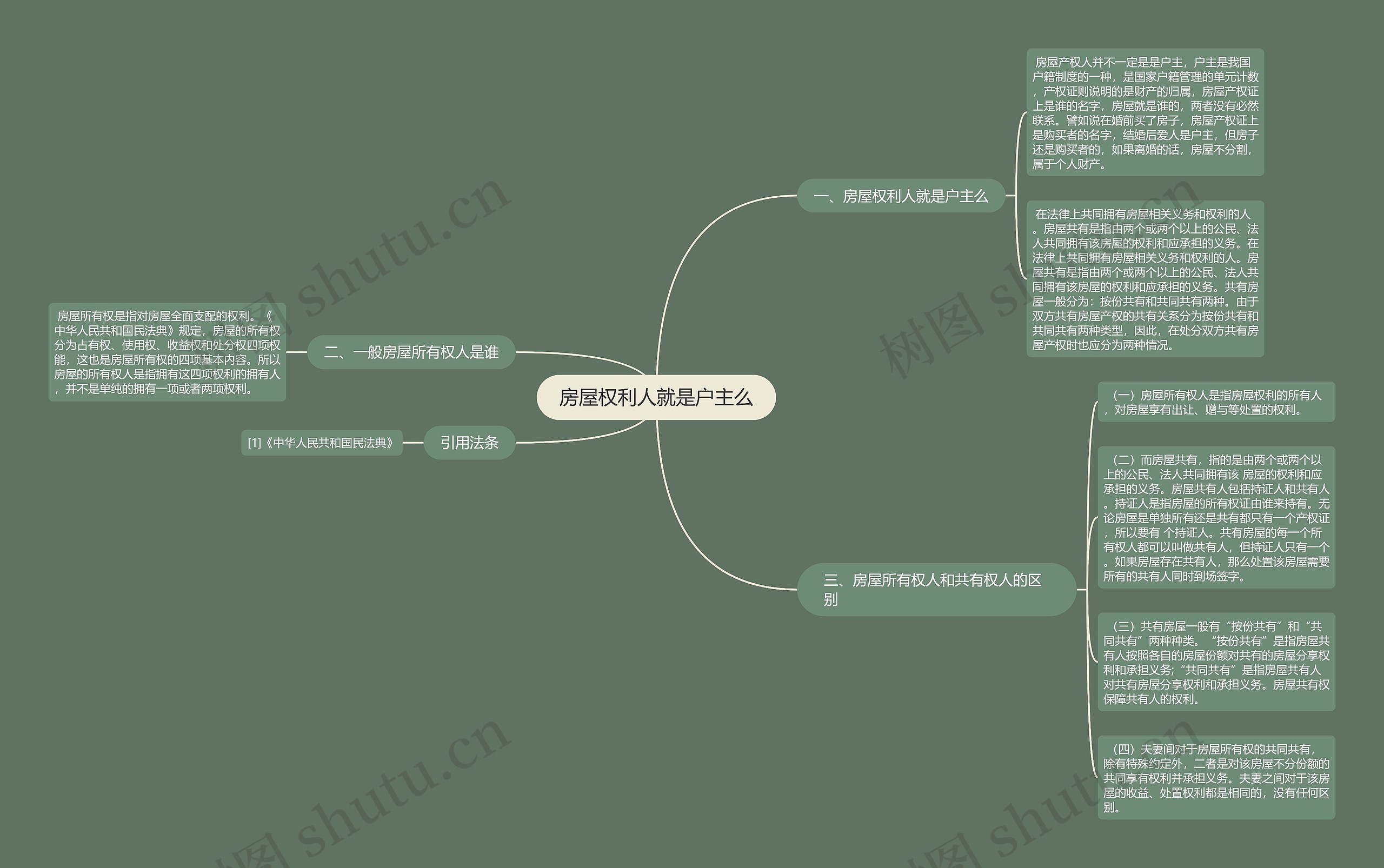 房屋权利人就是户主么思维导图