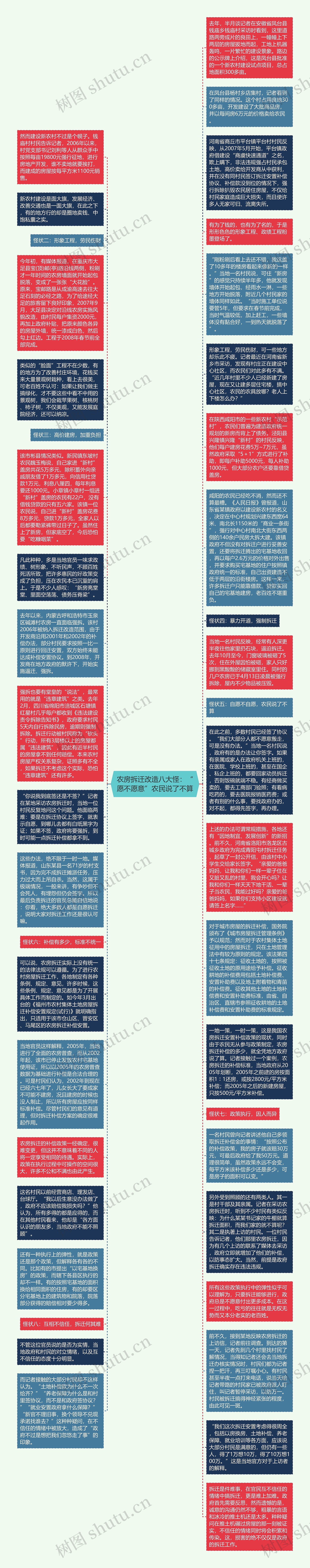 农房拆迁改造八大怪：“愿不愿意”农民说了不算
