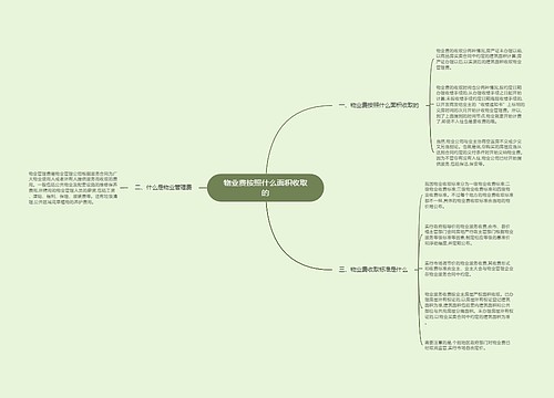 物业费按照什么面积收取的