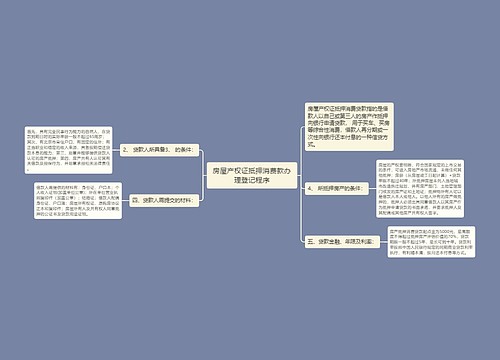 房屋产权证抵押消费款办理登记程序