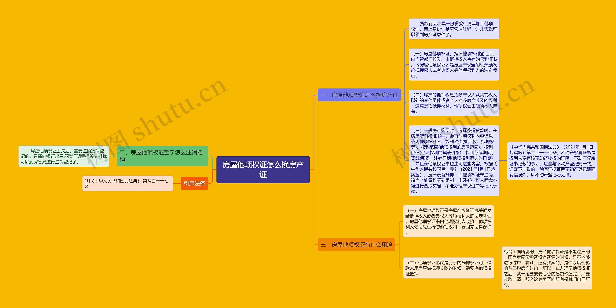 房屋他项权证怎么换房产证