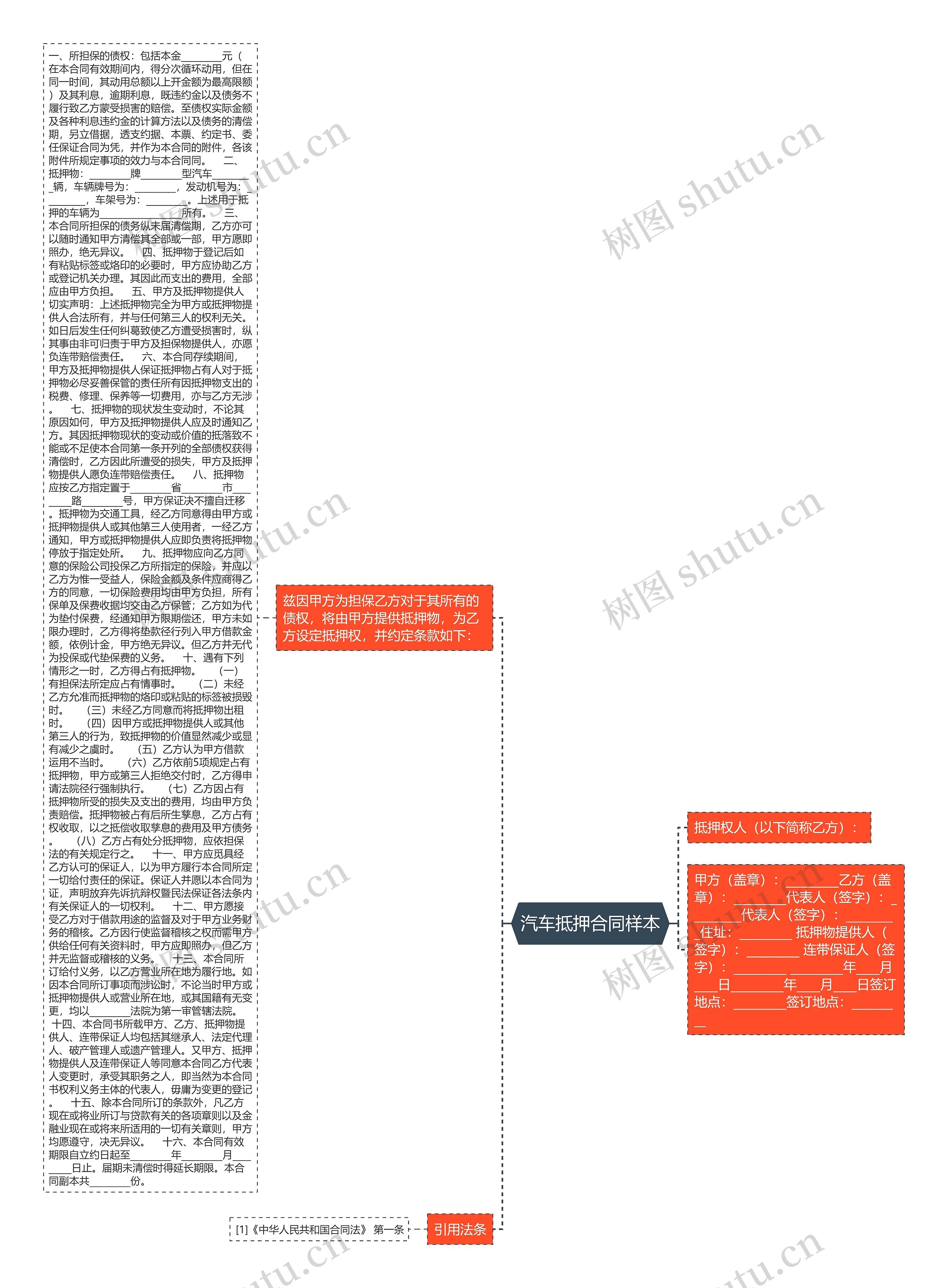 汽车抵押合同样本思维导图