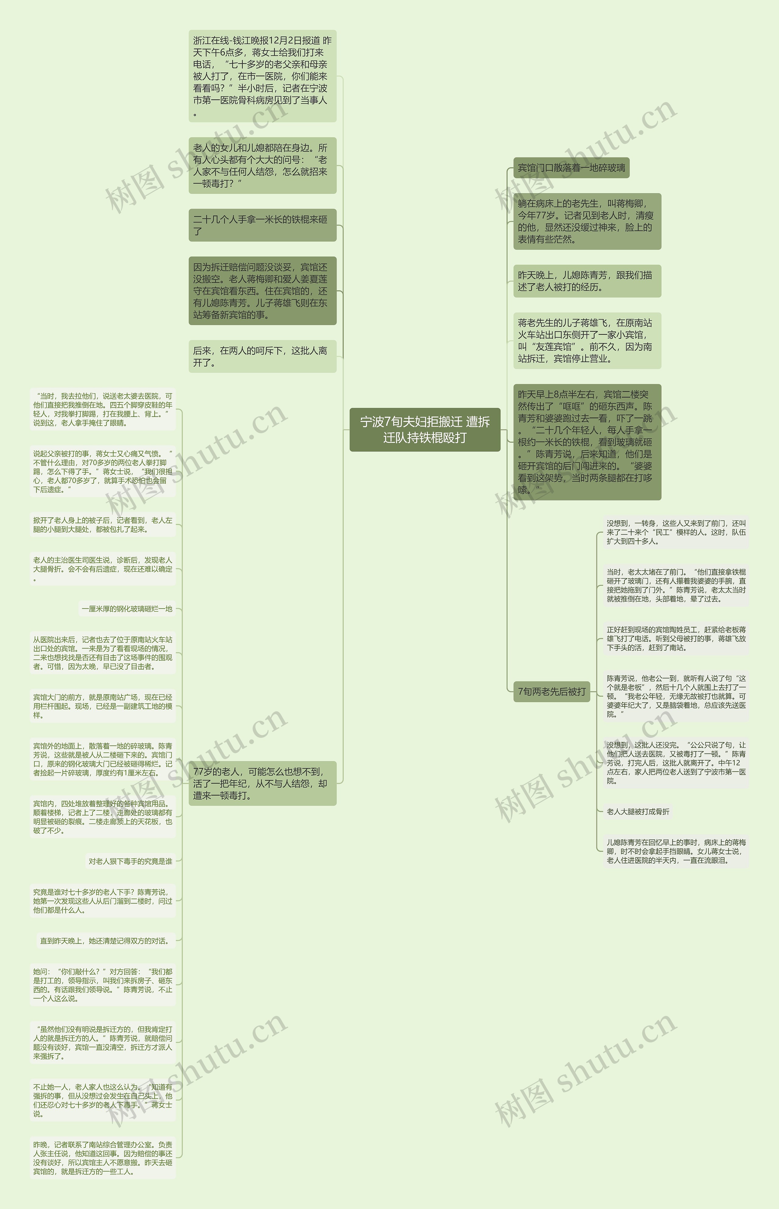 宁波7旬夫妇拒搬迁 遭拆迁队持铁棍殴打思维导图高清图 宁波7旬夫妇拒搬迁 遭拆迁队持铁棍殴打思维导图