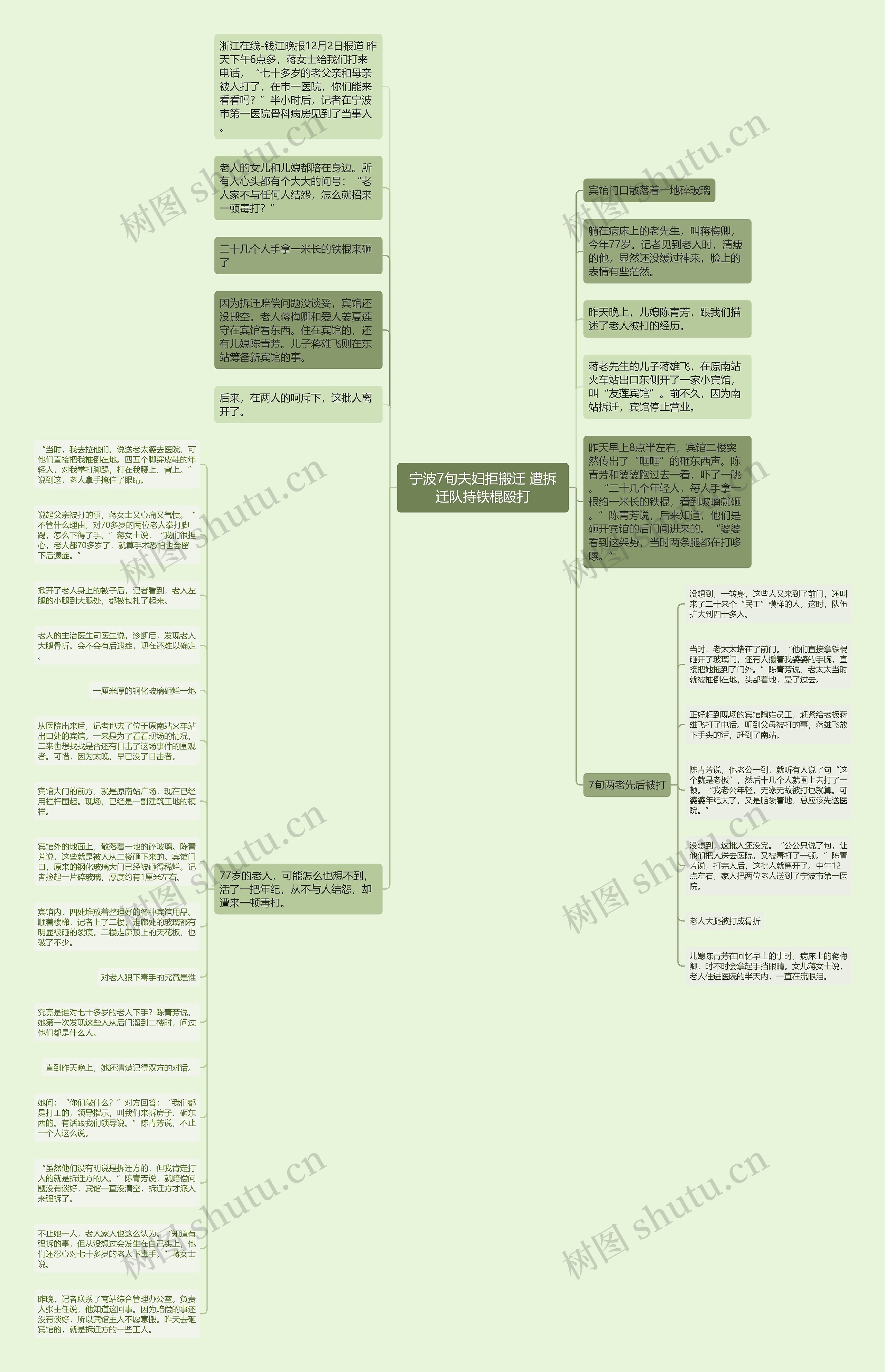 宁波7旬夫妇拒搬迁 遭拆迁队持铁棍殴打思维导图