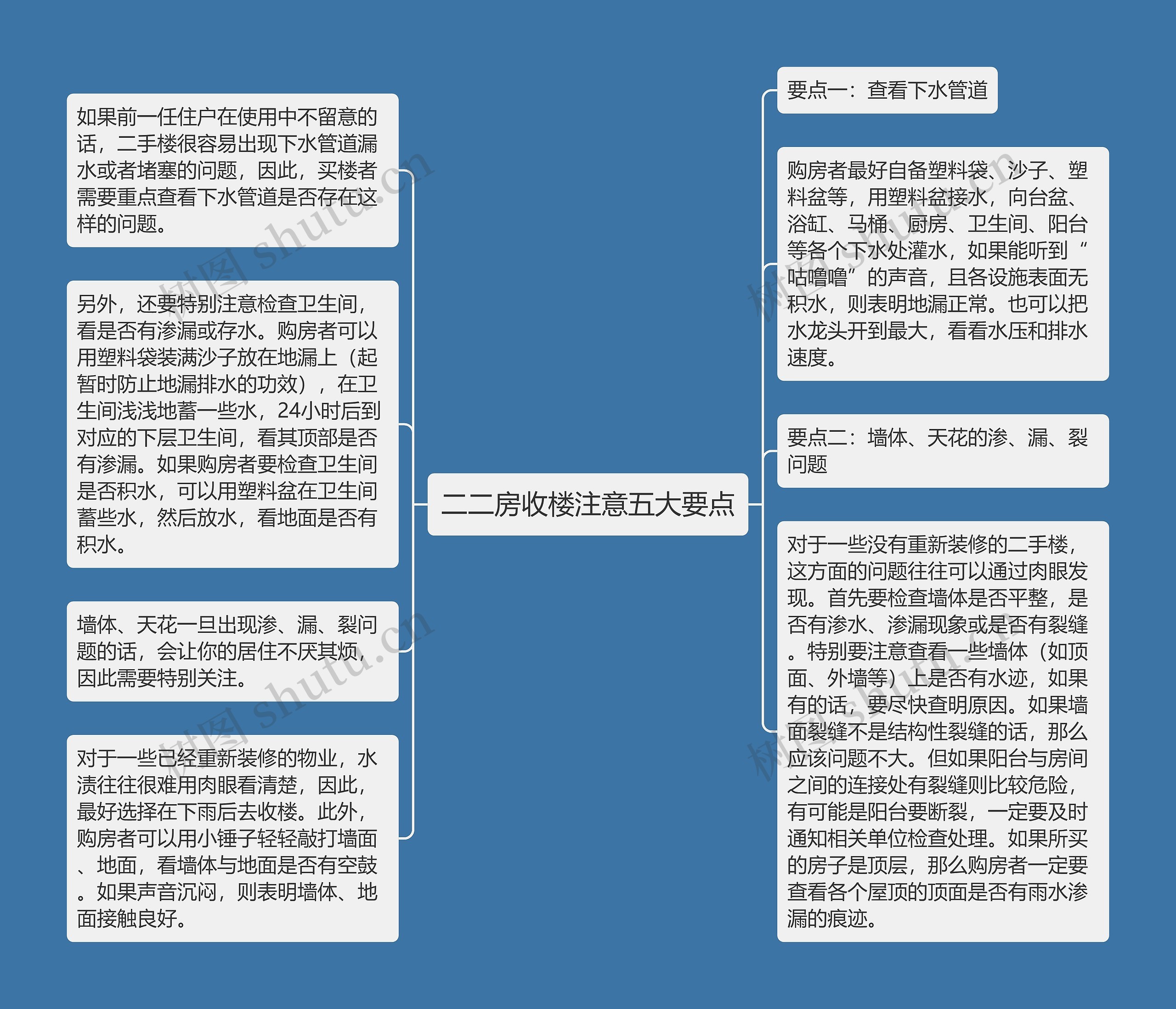 二二房收楼注意五大要点