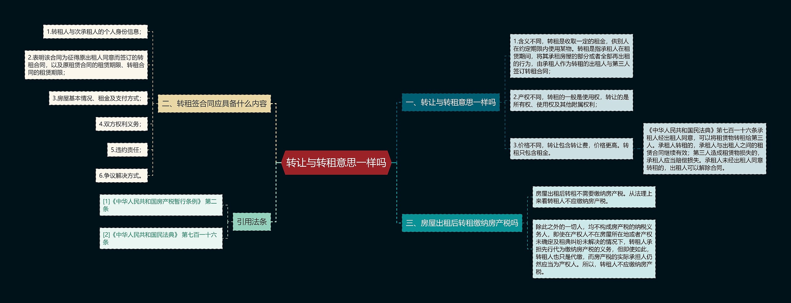 转让与转租意思一样吗思维导图