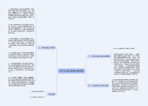 农村土地补偿费归谁拥有