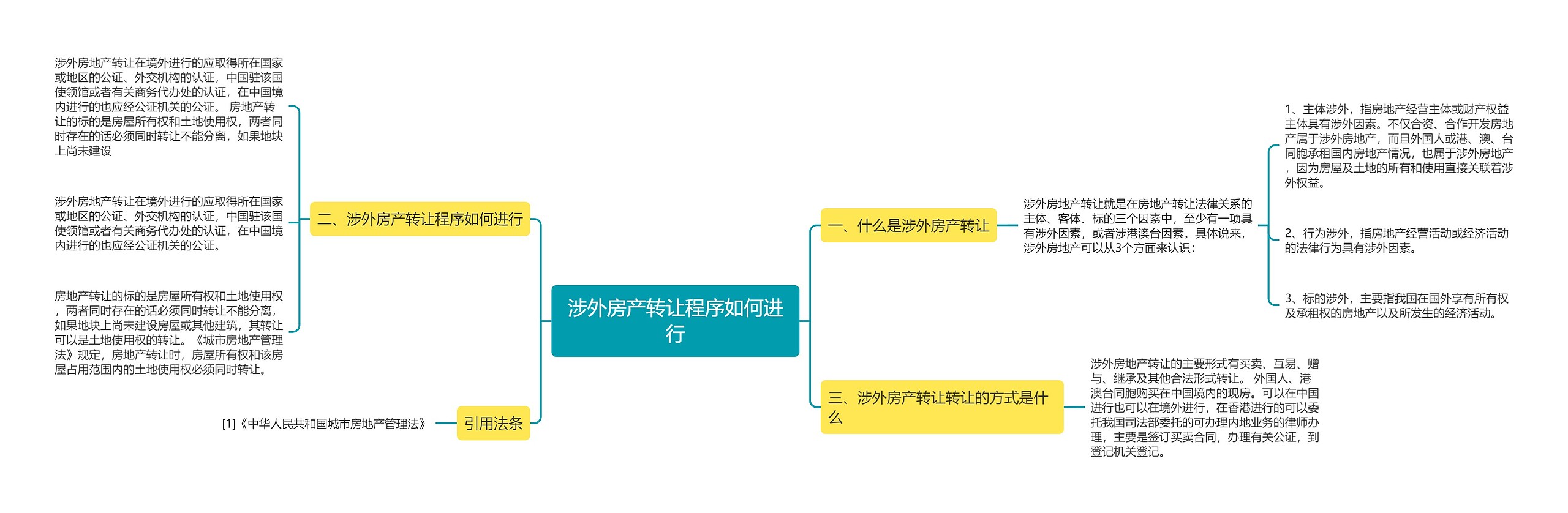 涉外房产转让程序如何进行