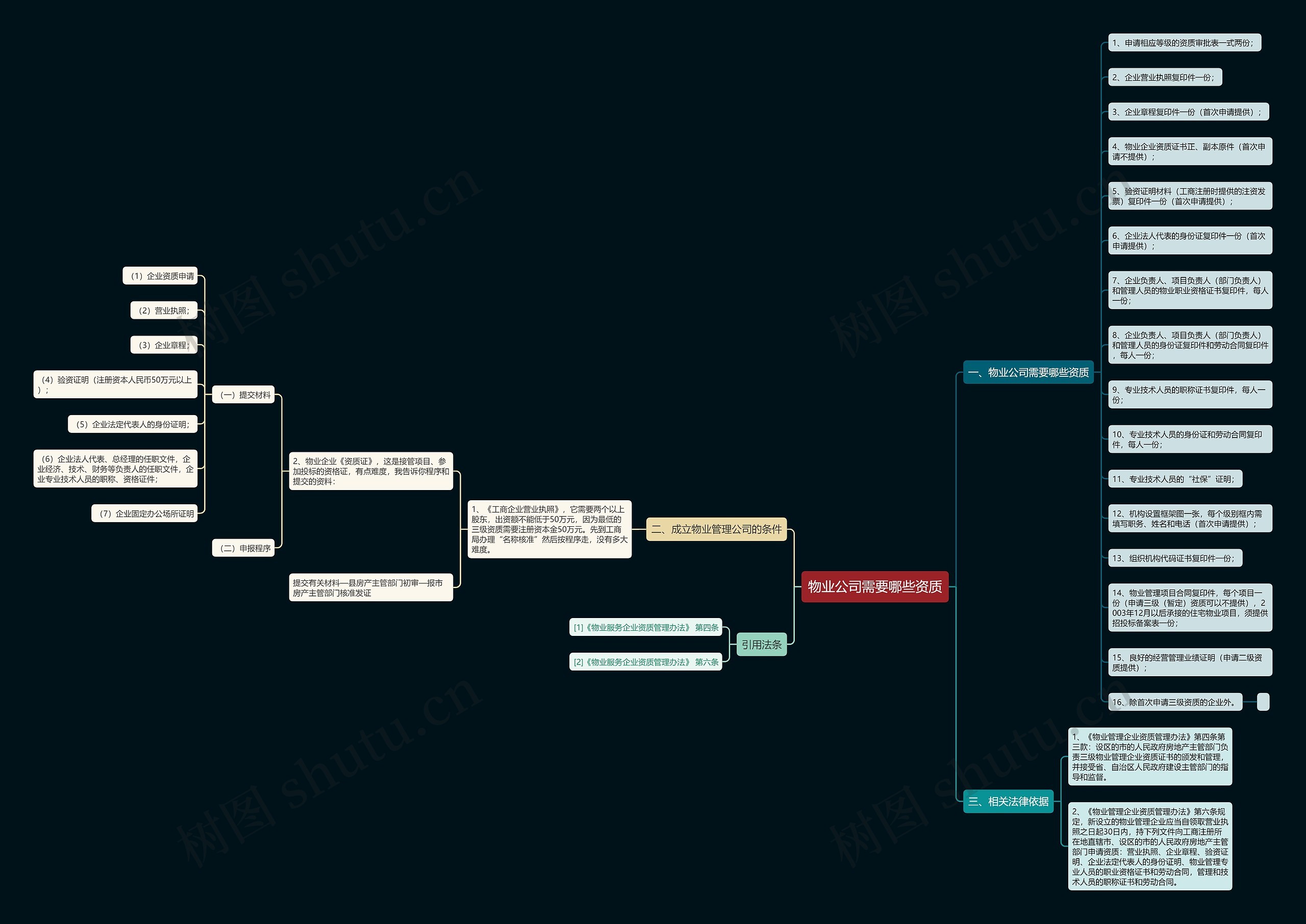 物业公司需要哪些资质 物业公司需要哪些资质