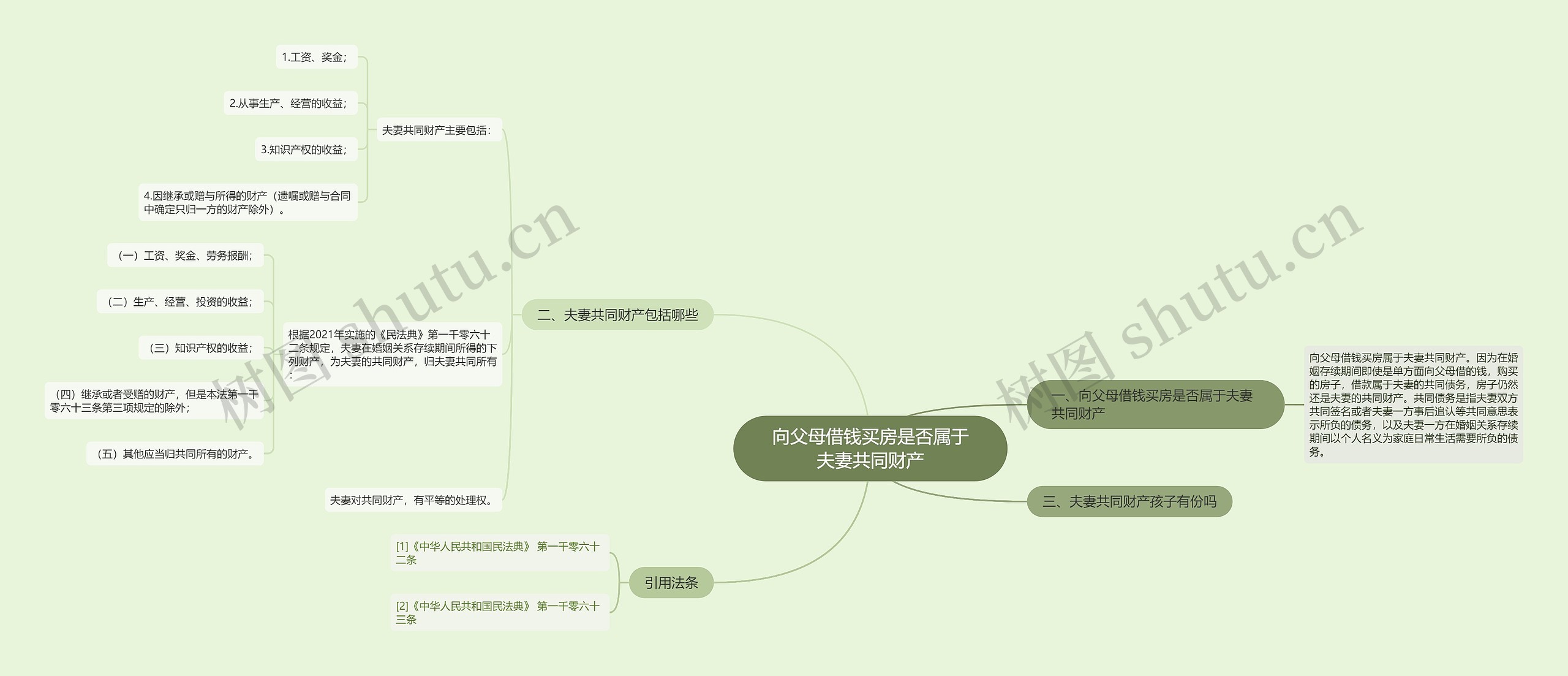 向父母借钱买房是否属于夫妻共同财产