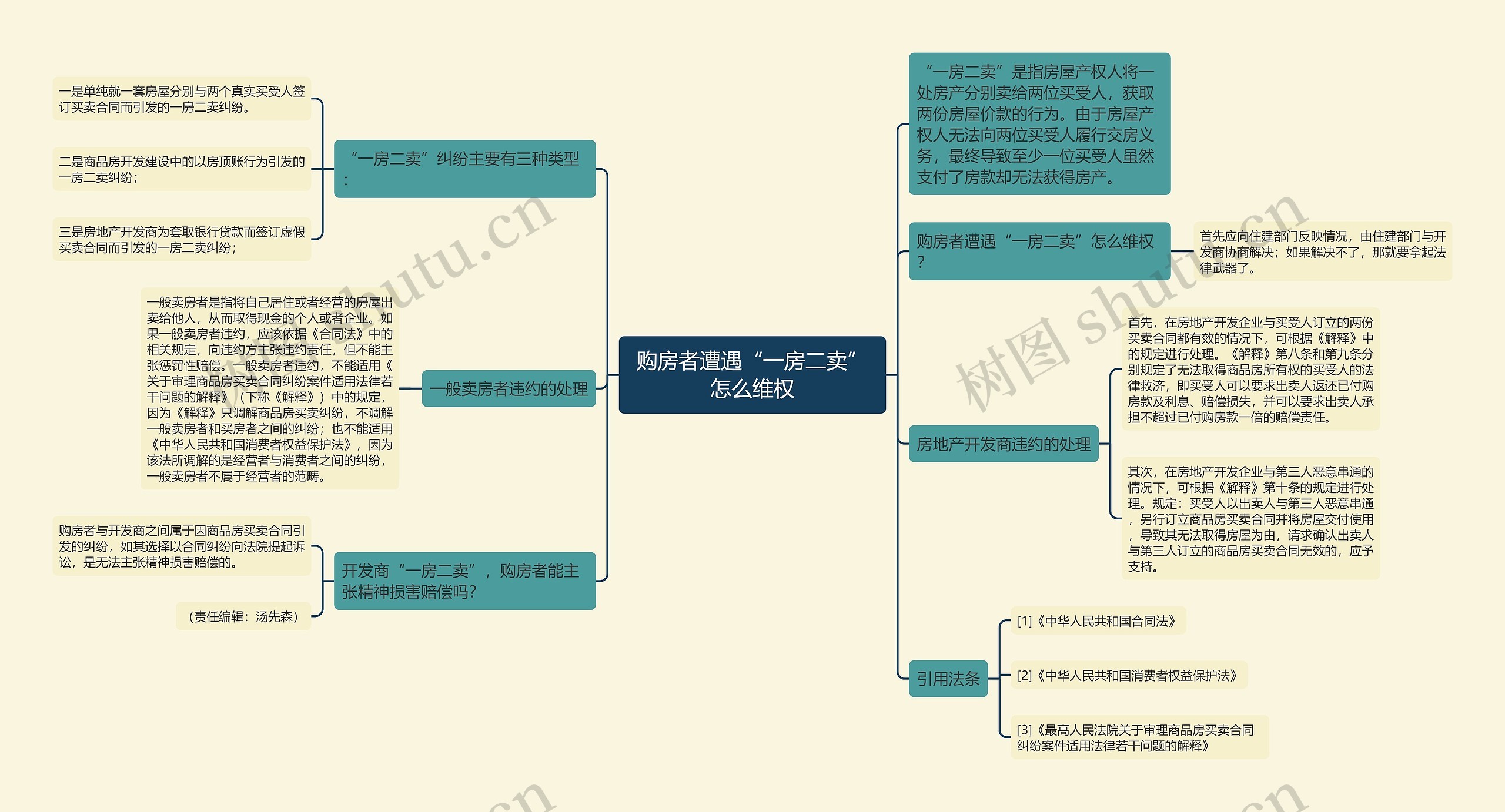 购房者遭遇“一房二卖”怎么维权