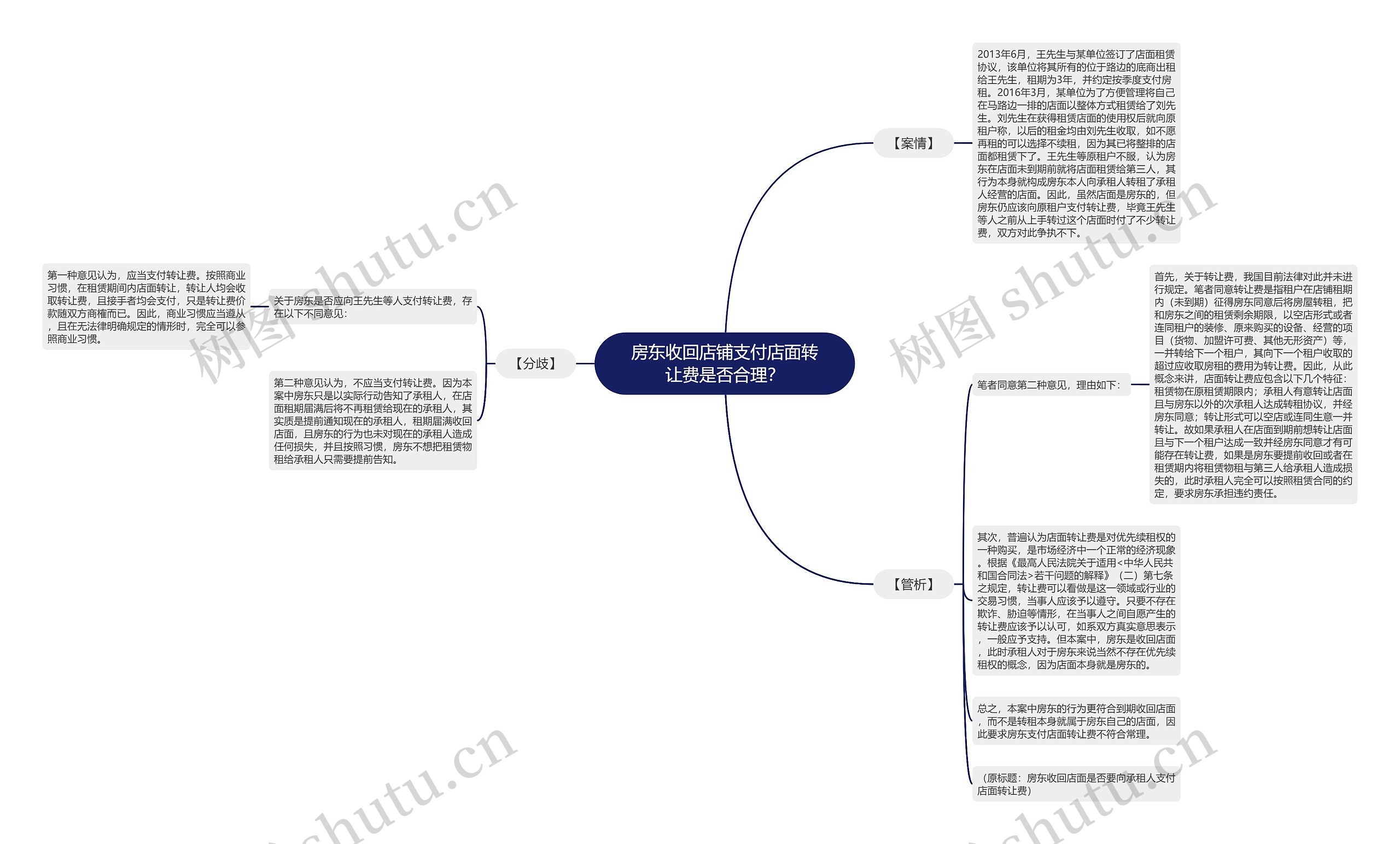 房东收回店铺支付店面转让费是否合理？